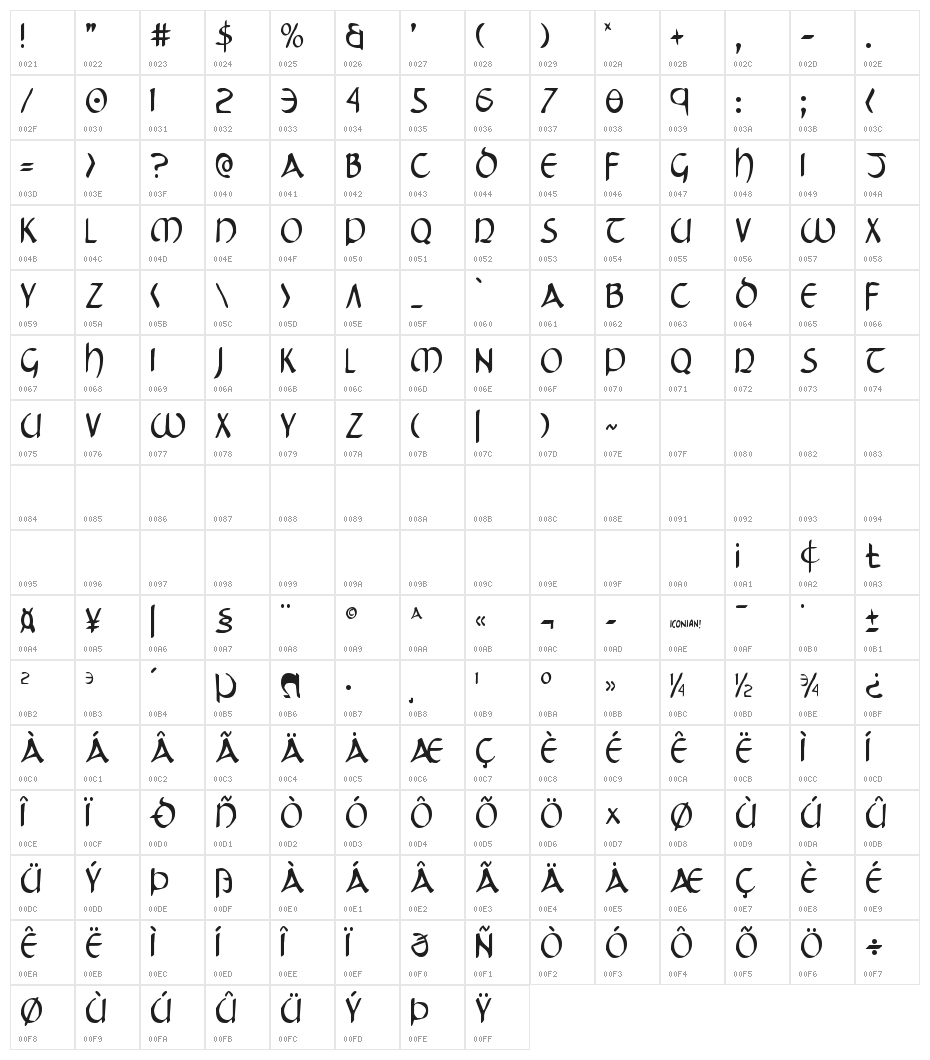 Tristram Condensed Character Map