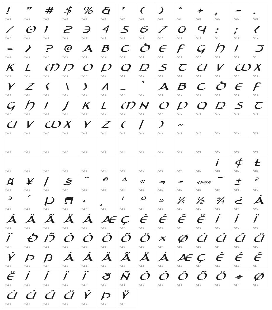 Tristram Expanded Italic Character Map
