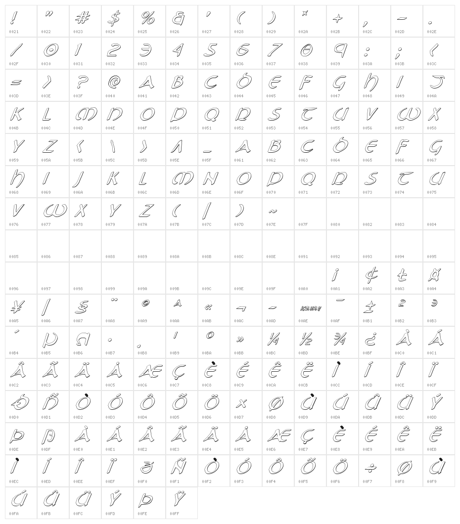 Tristram Shadow Italic Character Map