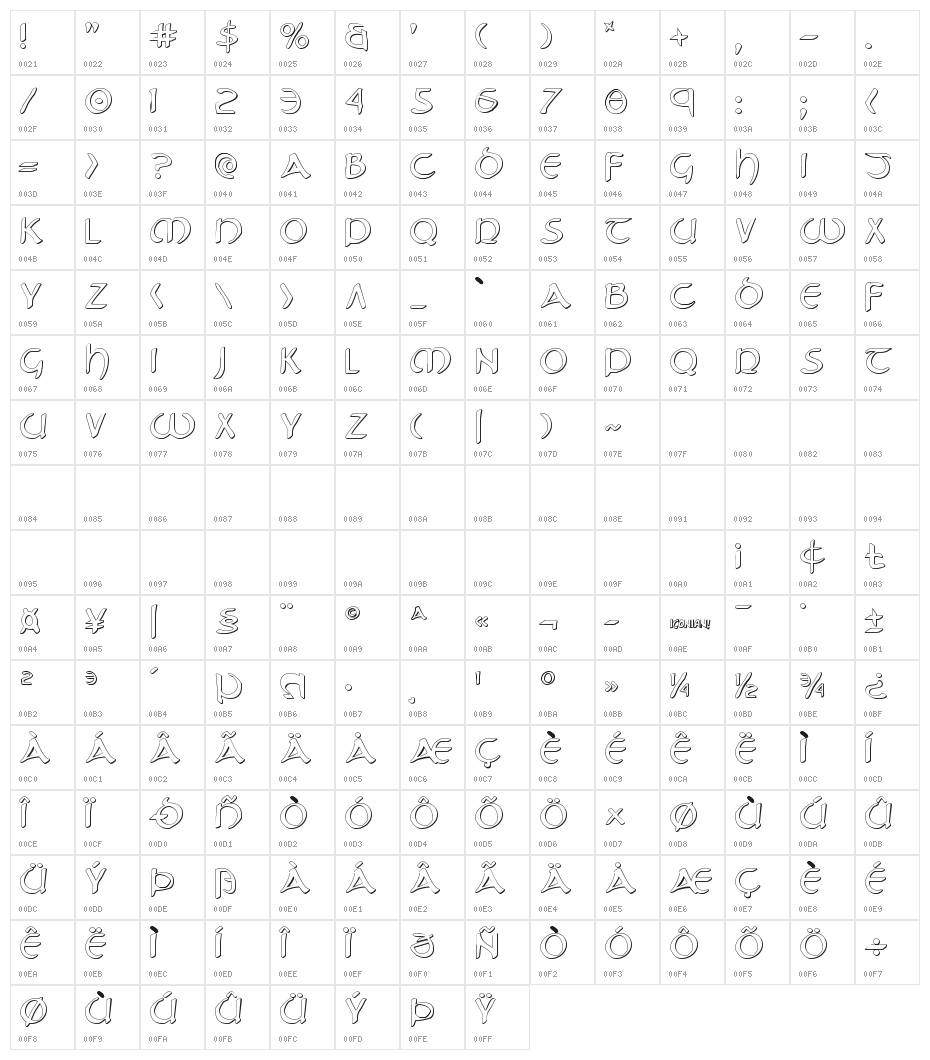 Tristram Shadow Character Map