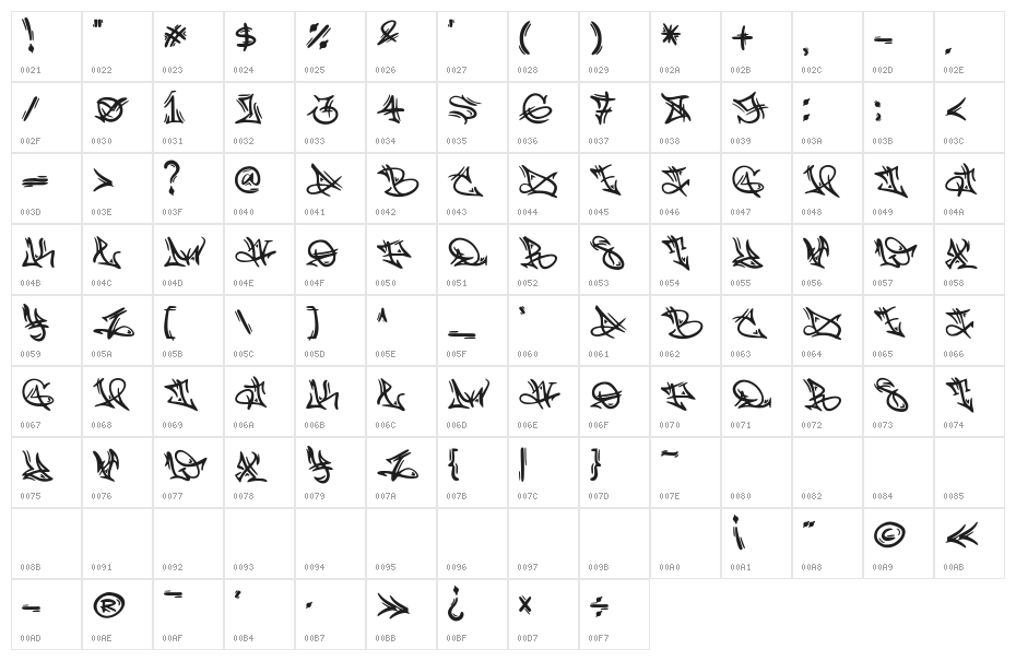 Trisula Street Graffiti Character Map