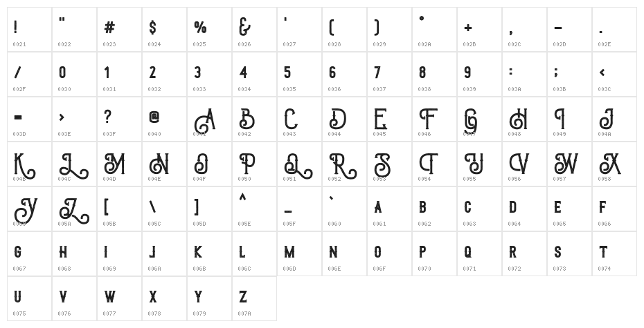 Triumph wheels rough Character Map