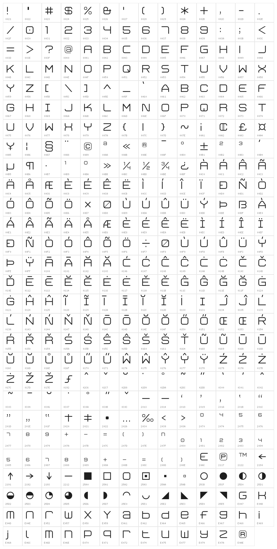 Trivial Light Character Map