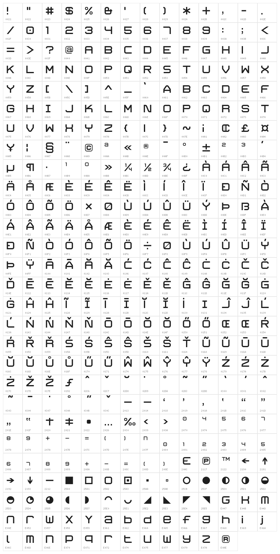 Trivial Regular Character Map