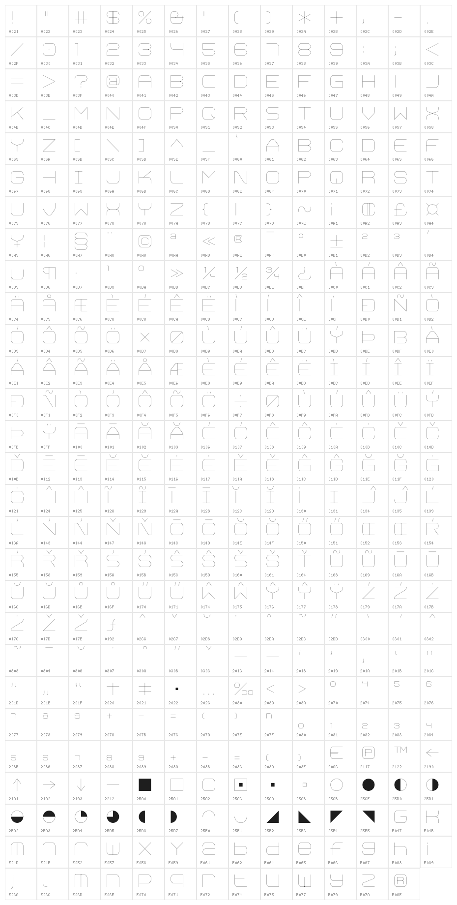 Trivial Thin Character Map