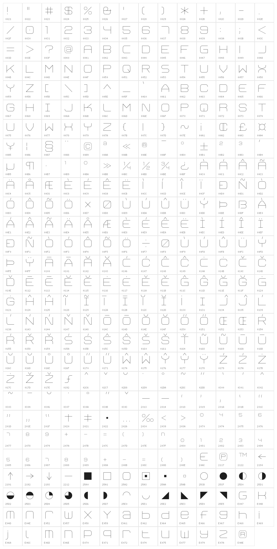 Trivial UltraLight Character Map