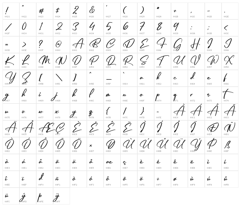 Triyastie Character Map
