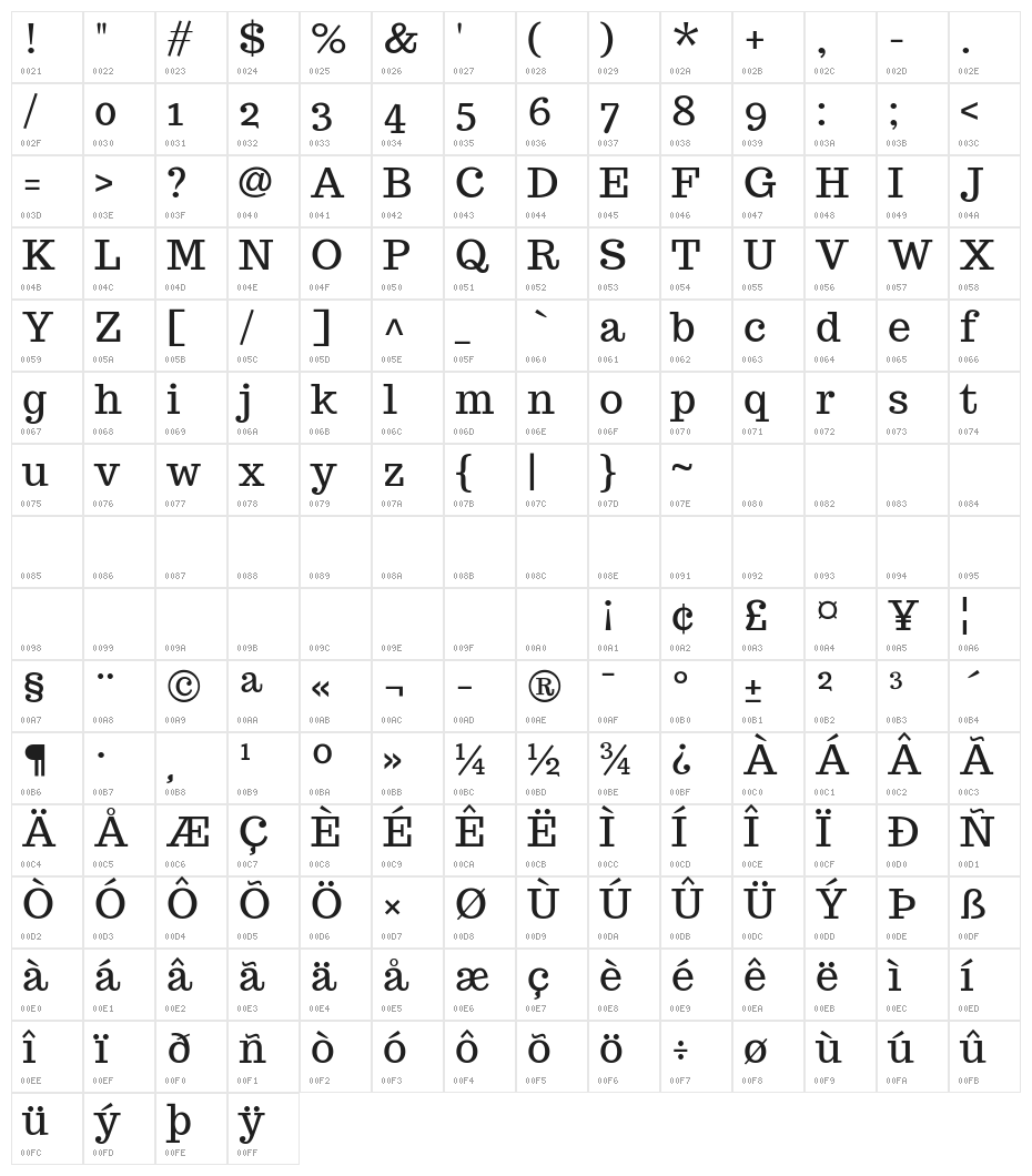 Trocchi Regular Character Map