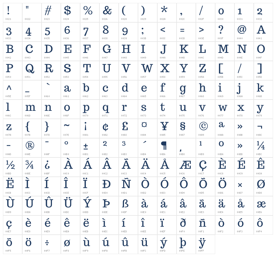 Trocchi2 Character Map