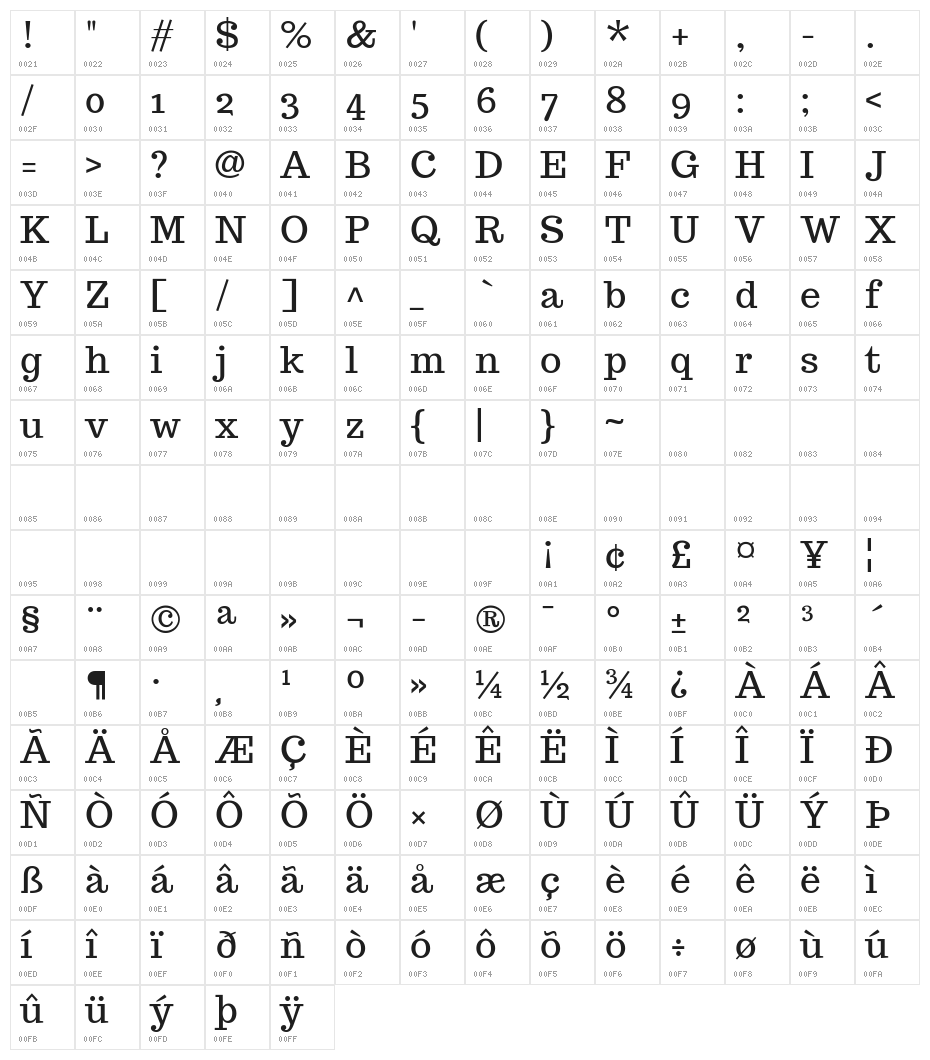 Trocchi Character Map