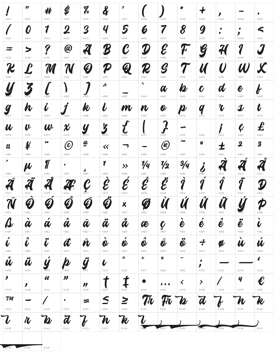 Troche Character Map