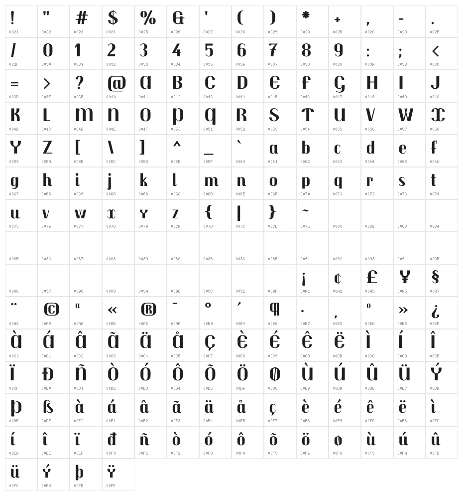 Trochut Bold Character Map