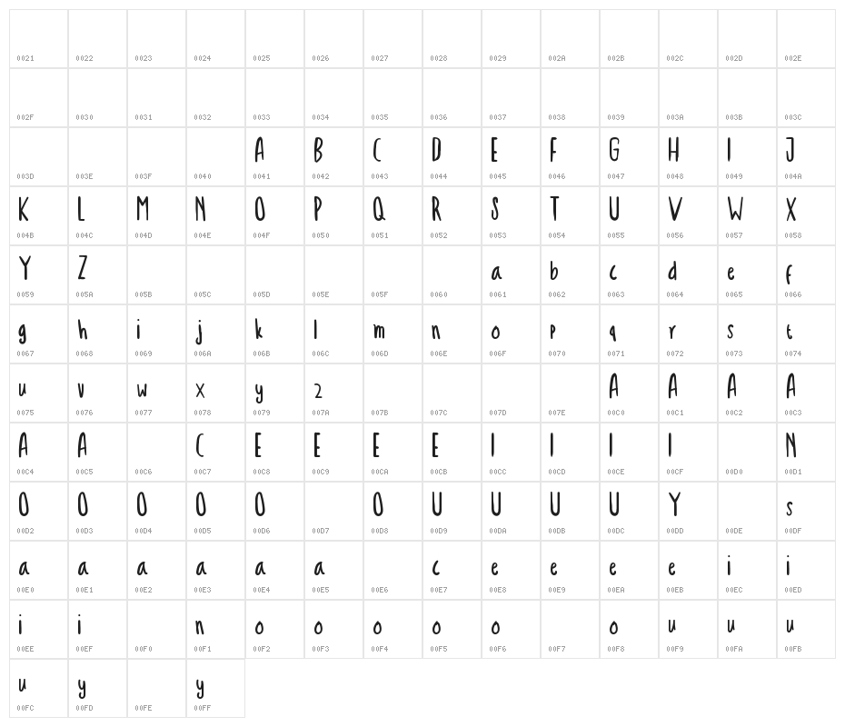 Troficanos Character Map