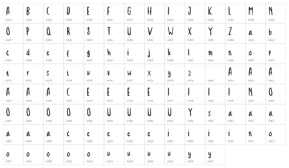 Troficanos Character Map