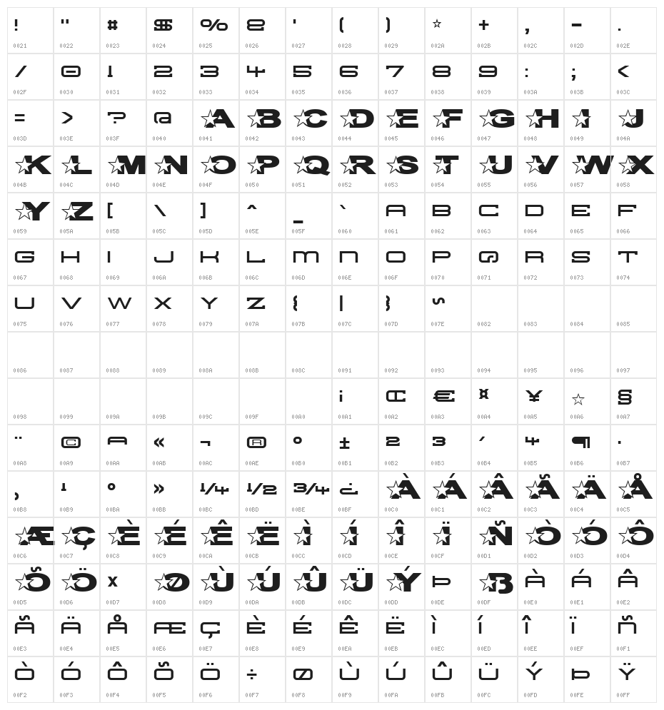 Troglodyte Pop Character Map