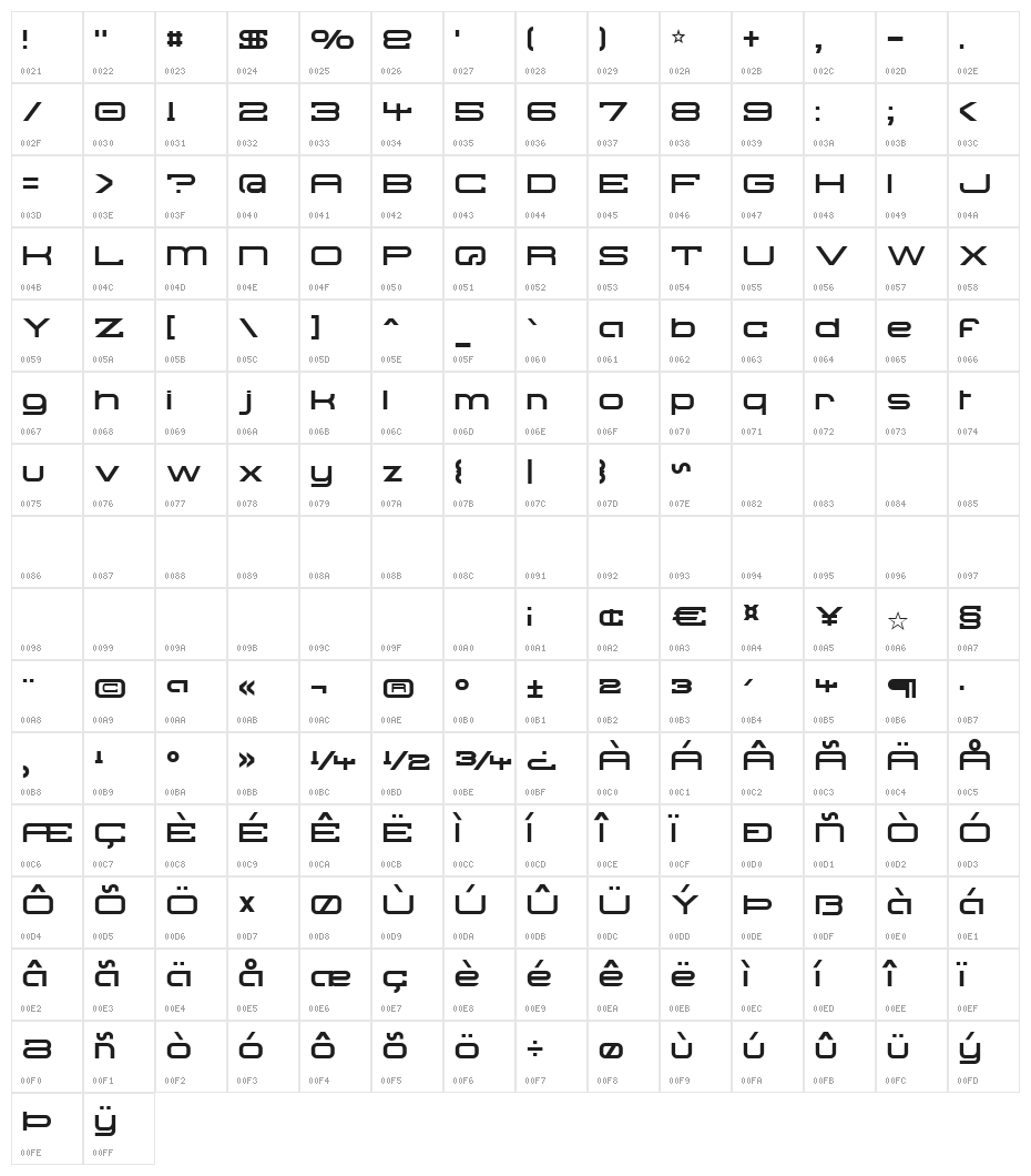 Troglodyte Character Map