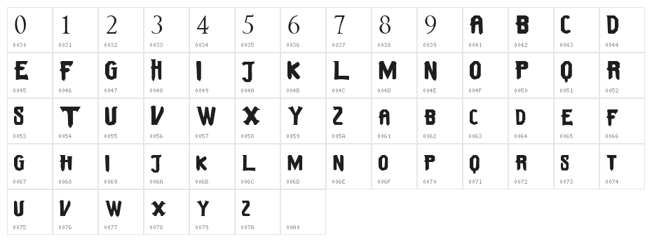 Trollhunters Character Map