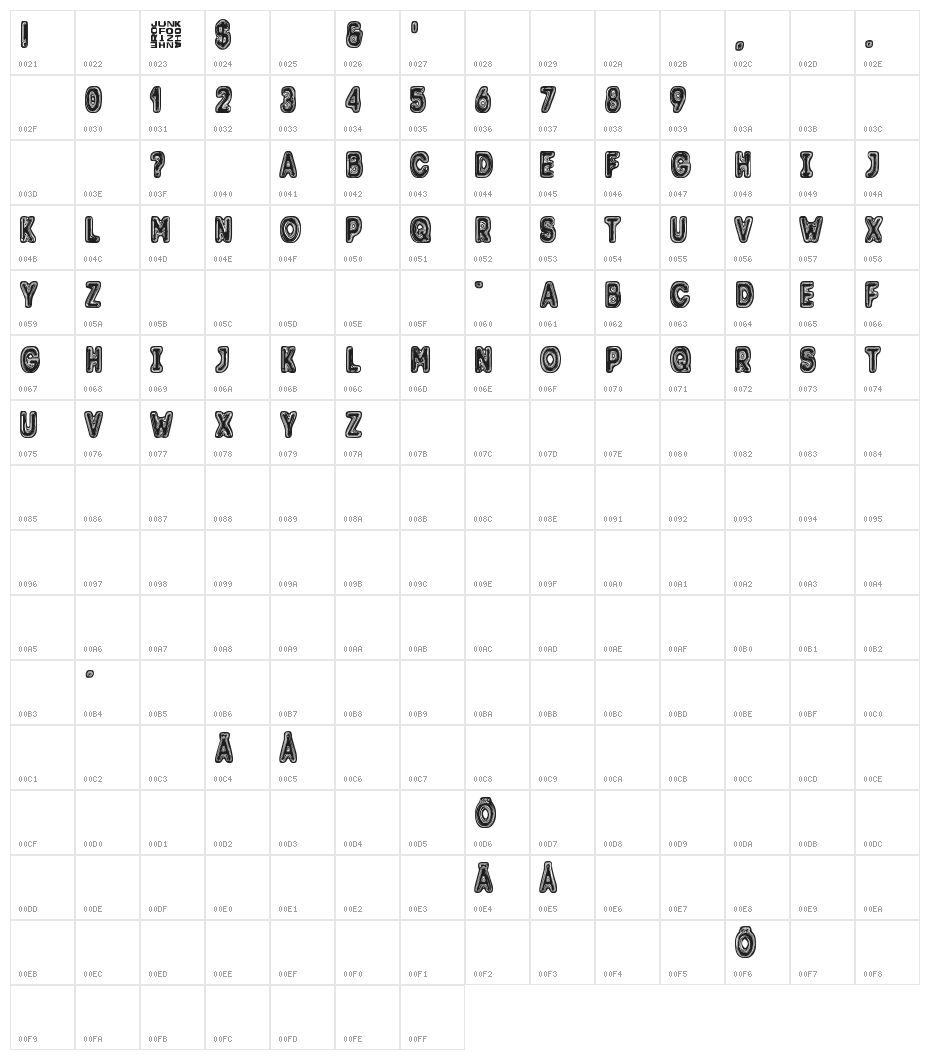 Trolli Character Map