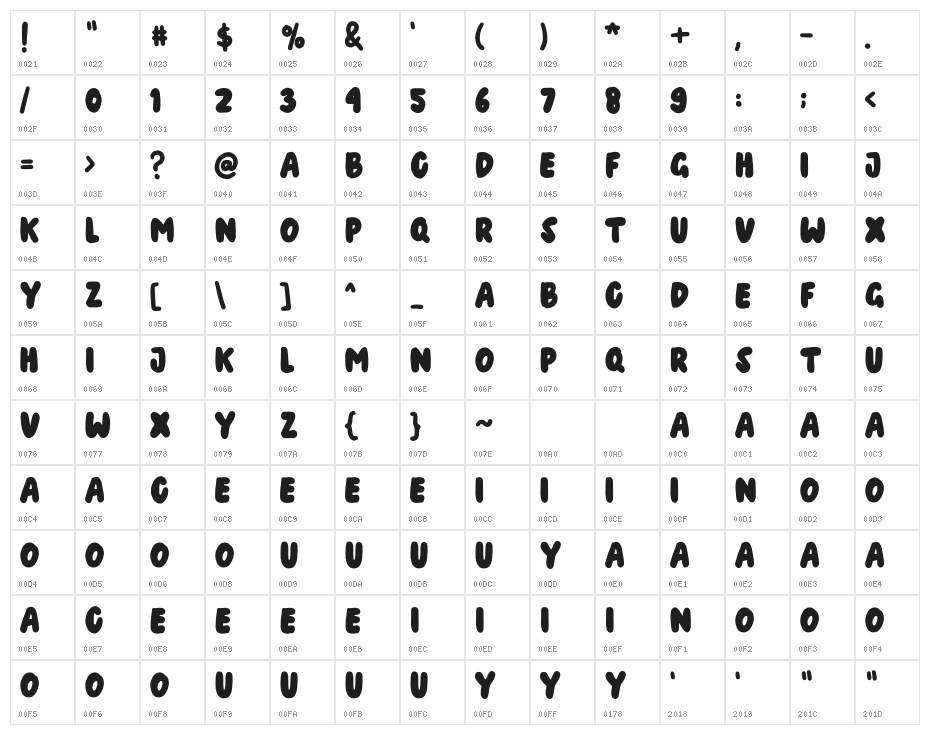 Trombol Bold Character Map