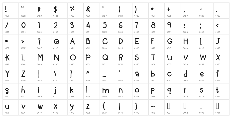 Troooble Character Map