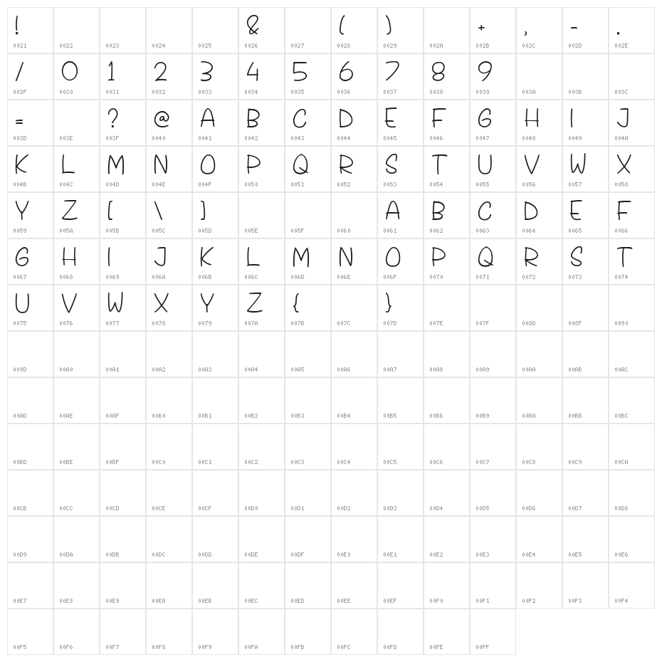 Tropees Character Map