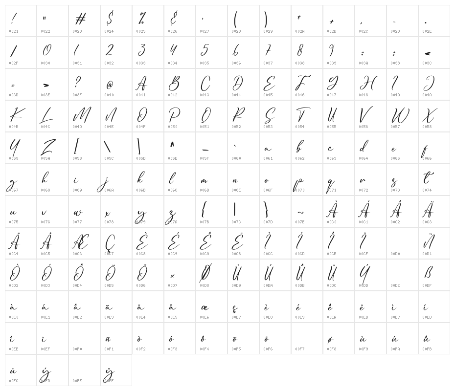 Trophyita Character Map