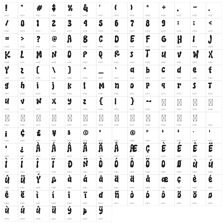 Tropi Land Character Map