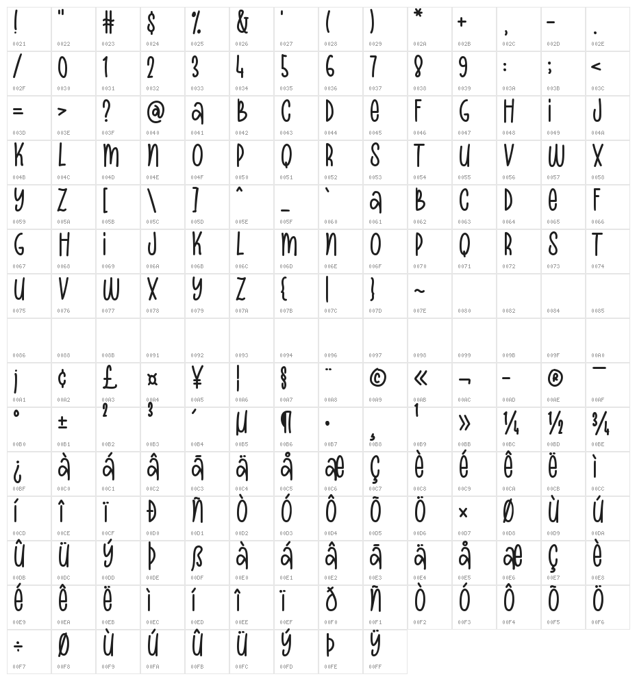 Tropic Jungle Character Map