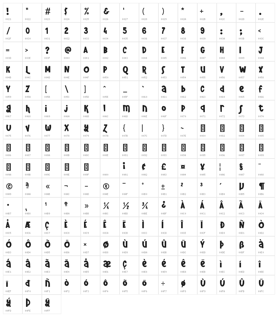 Tropic Sunset Character Map