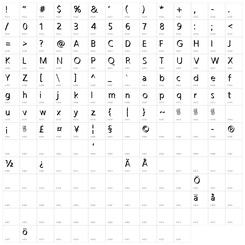 Tropic of Cancer Character Map