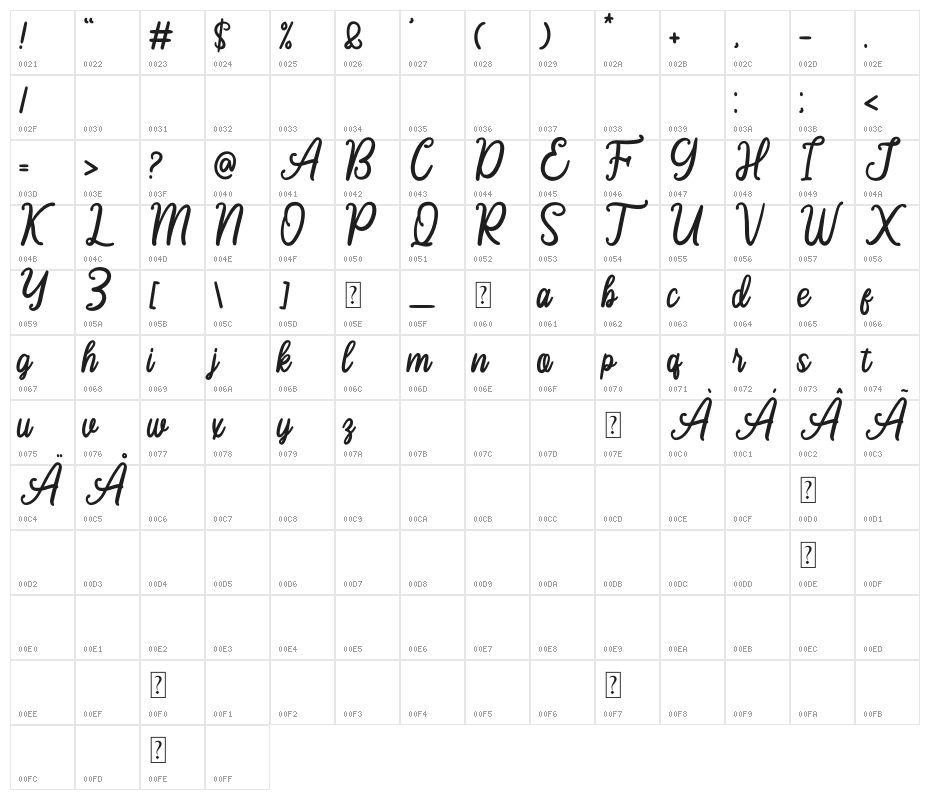 Tropical Blooming Character Map