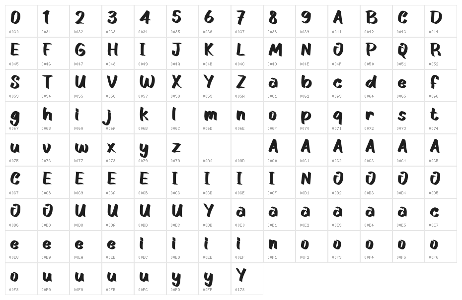 Tropical Christmas Demo Character Map
