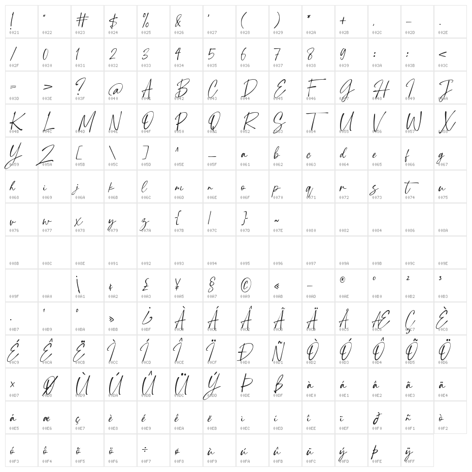 Tropical Country Character Map