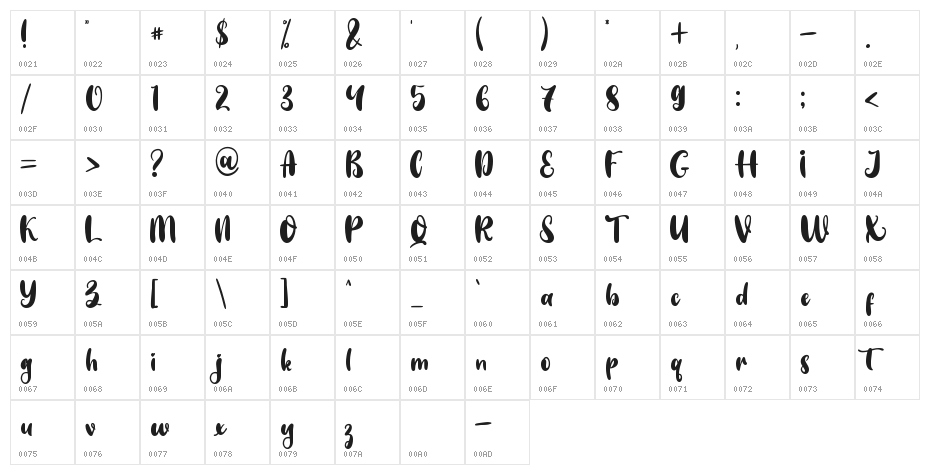 Tropical Display - Personal Use Character Map