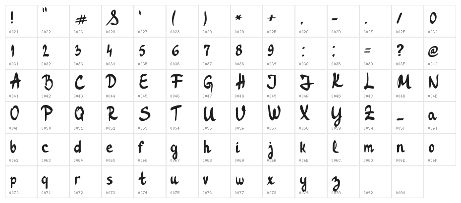 Tropical Forest Character Map