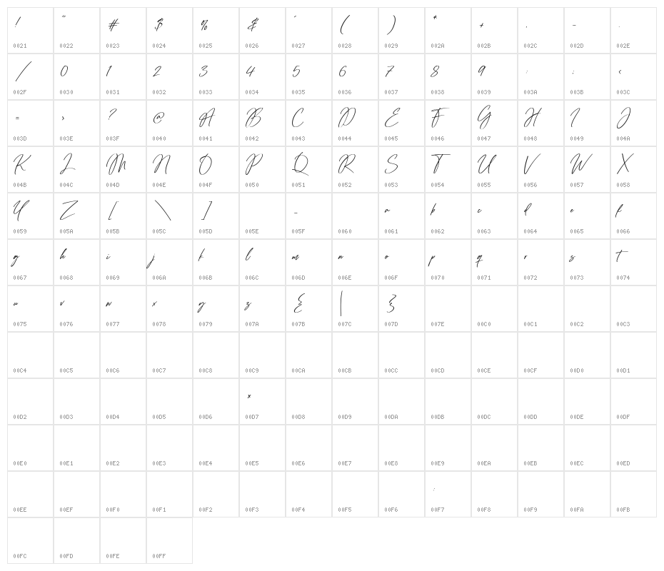 Tropical Harmony Character Map