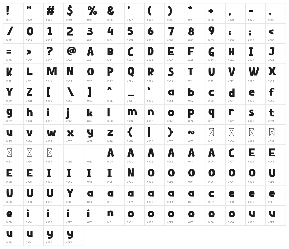 Tropical Jungle Character Map