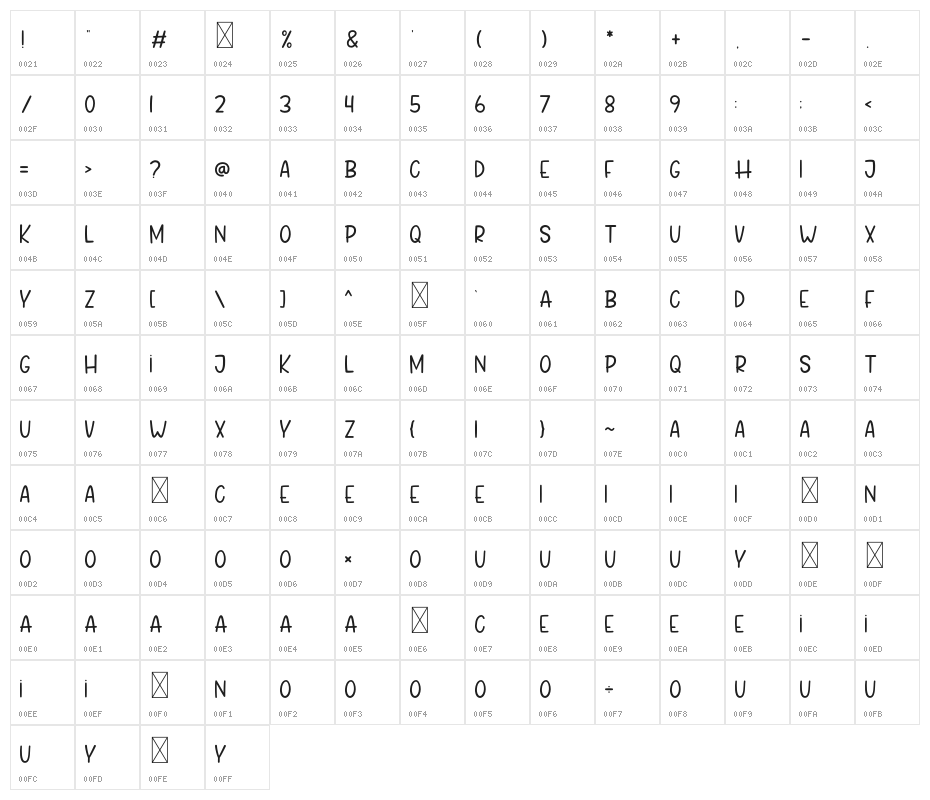Tropical Paradise Character Map