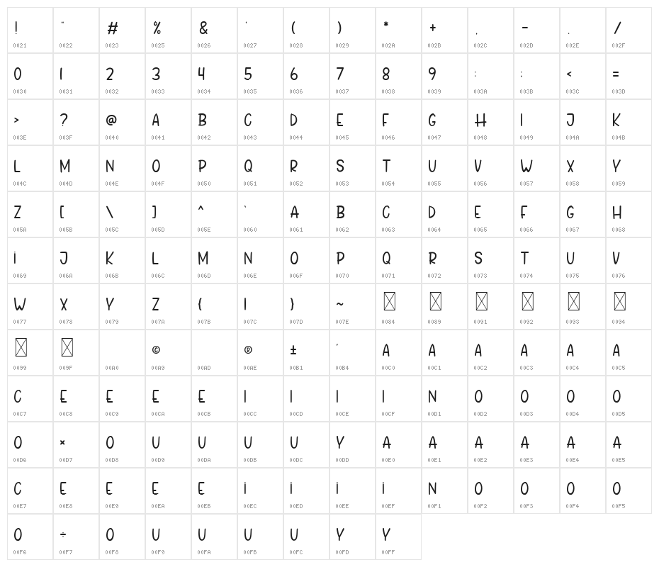 Tropical Paradise Character Map
