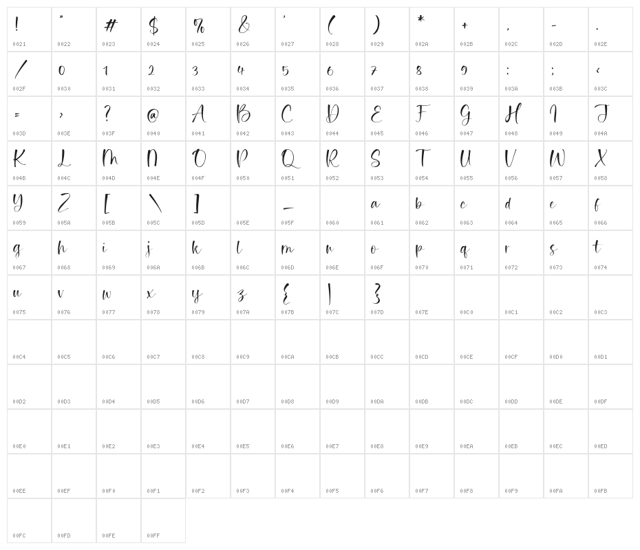 Tropical Romance Character Map