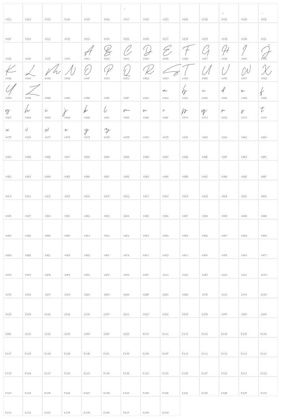 Tropical Summer Signature Character Map