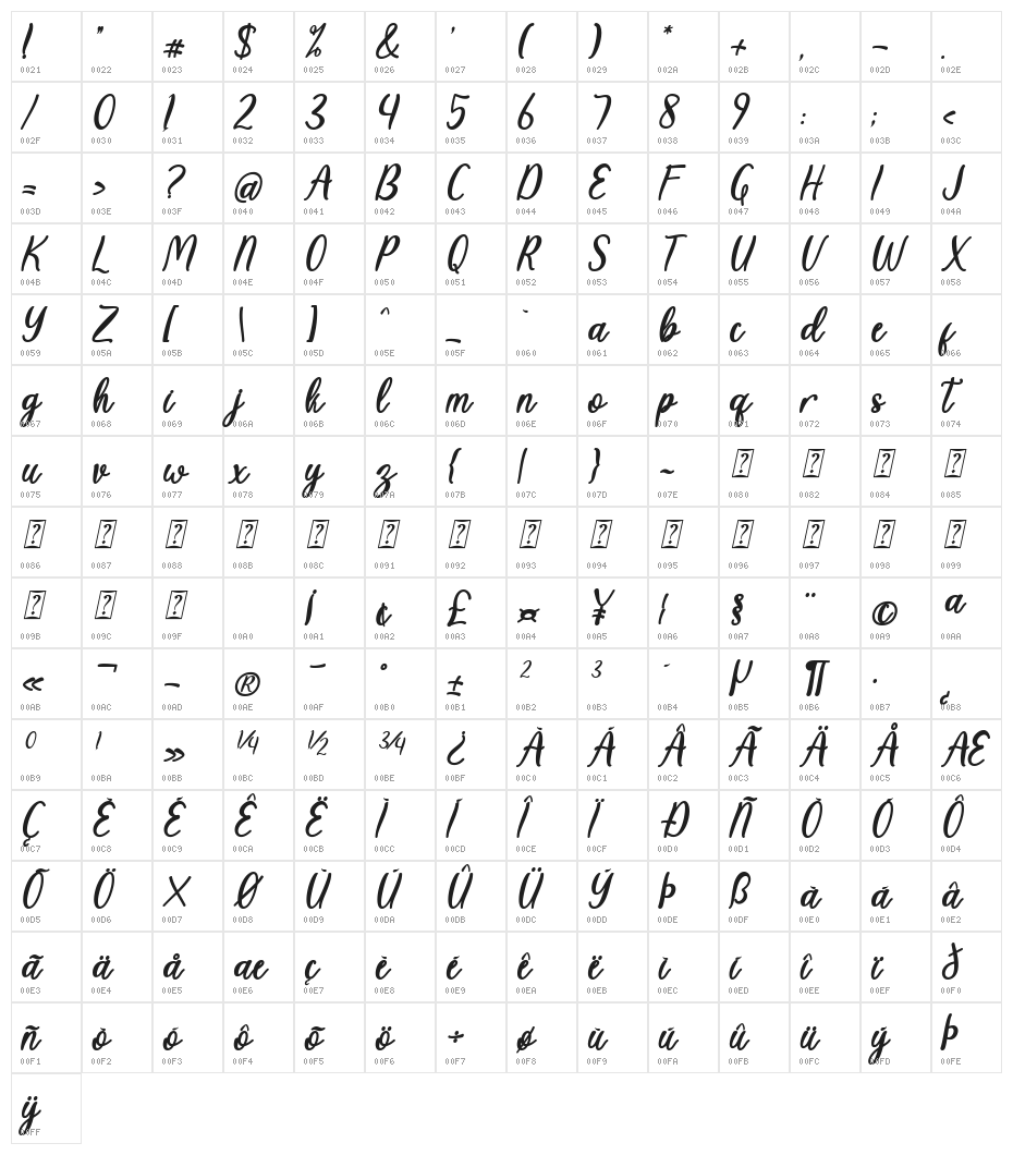 Tropical Sweet Italic Character Map