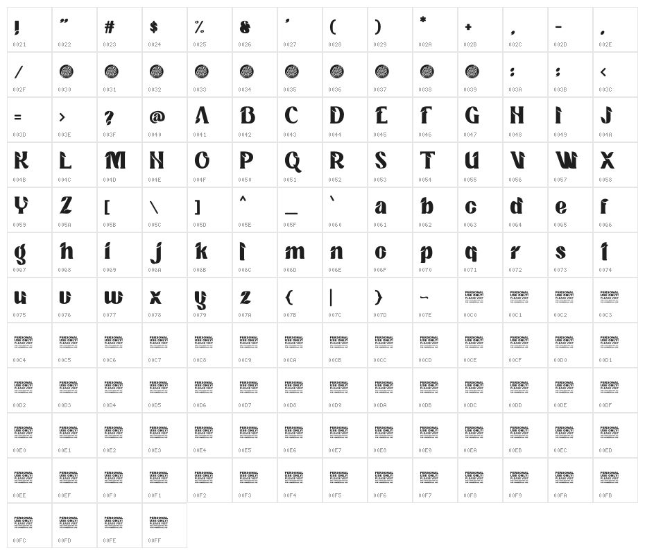 Tropical Taste Demo Character Map