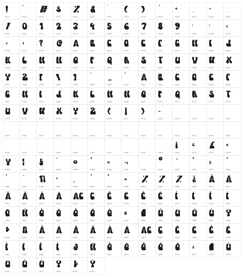 Tropical Vibe Character Map