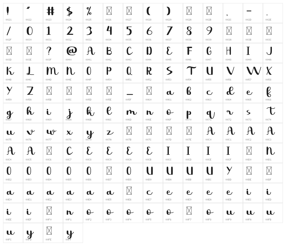 Tropical Character Map