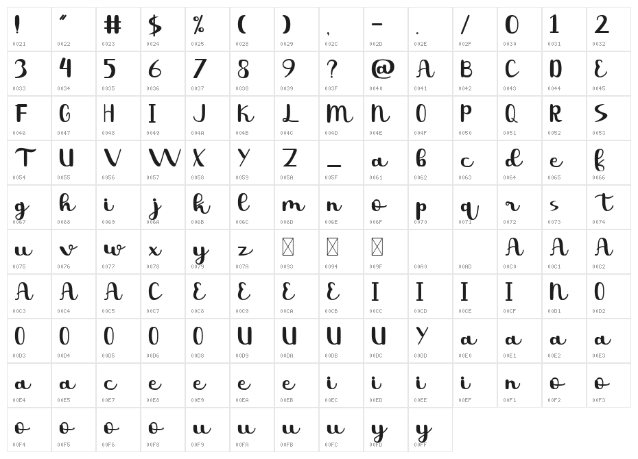 Tropical Character Map