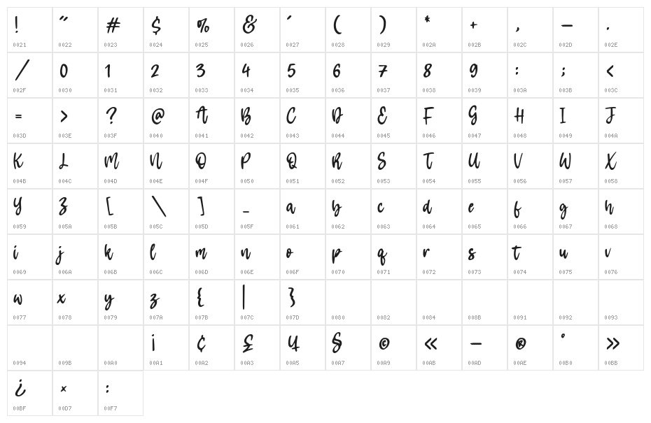 Tropicale Character Map