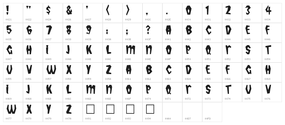 Tropicana Plain Character Map