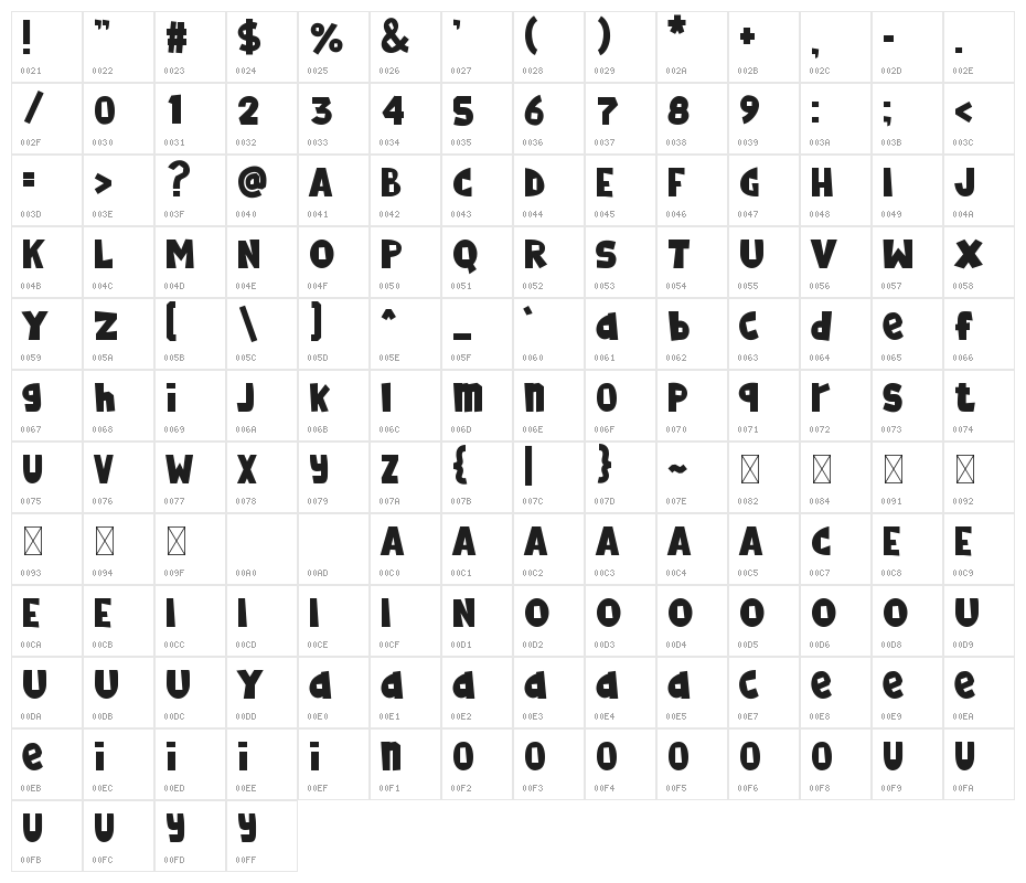 Tropicfun Character Map