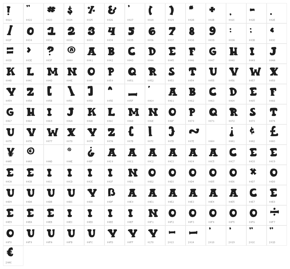 Tropics Character Map